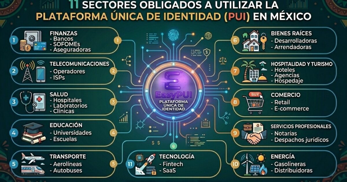 11 sectores pui obligados